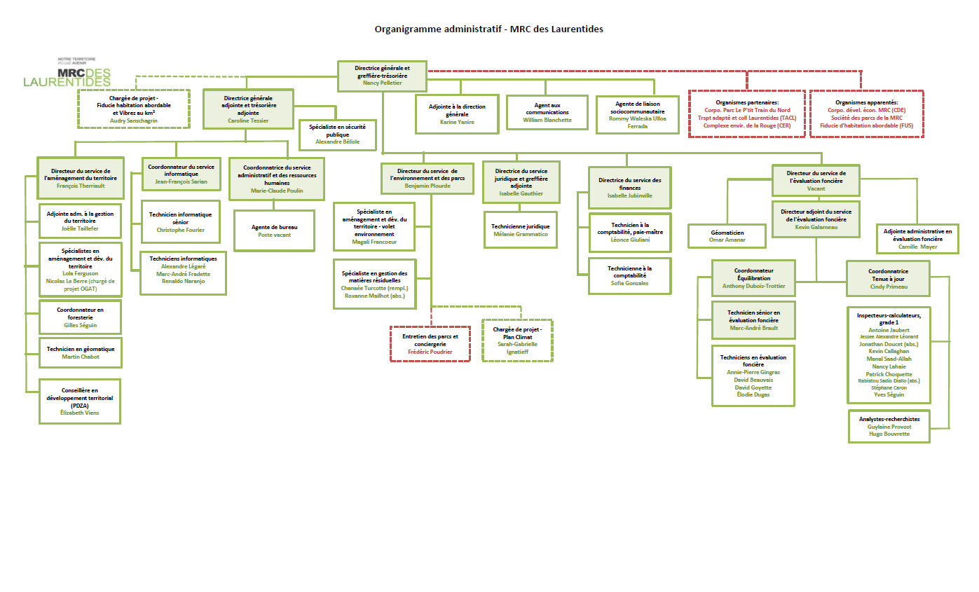 Capture d’écran 2026-08-12 084658 organigramme MRC des Laurentides